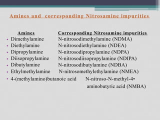 Amines and corresponding Nitrosamine impurities
Amines
Dimethylamine
Diethylamine
Dipropylamine
Diisopropylamine
Dibutylamine
Ethylmethylamine
Corresponding Nitrosamine impurities
N-nitrosodimethylamine (NDMA)
N-nitrosodiethylamine (NDEA)
N-nitrosodipropylamine (NDPA)
N-nitrosodiisopropylamine (NDIPA)
N-nitrosodibutylamine (NDBA)
N-nitrosomethylethylamine (NMEA)
•
•
•
•
•
•
• 4-(methylamino)butanoic acid N-nitroso-N-methyl-4•
aminobutyric acid (NMBA)
 