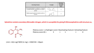 Ephedrine contains secondary Nitrosable nitrogen, which in susceptible for giving N-Nitrosoephedrine with structure as,
CH3
N
CH3
N
O
OH


Potency score = α Hydrogen score+ Deactivating Feature+ Activating Feature
Potency score (4) = 3 + 1 + 0
Limit = AI(in ng)/ MDD (in mg) = 1500/150 = 10ppm
 