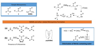 Simple Nitrosamine:
NDMA and other related Nitrosamine Formation
Chlorination of Nitrite containing water
Presence of chloramine
 
