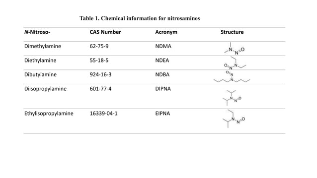 Nitrosamine NDSRI pptx equal-and-unequal-online-worksheet-live-worksheets-worksheets-library