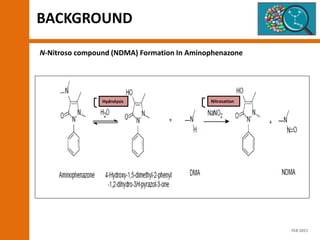 N-Nitroso compound (NDMA) Formation In Aminophenazone
Hydrolysis Nitrosation
BACKGROUND
FEB 2021
 