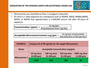 DERIVATION OF THE INTERIM LIMITS FOR ACCEPTABLE INTAKE (AI)
• Nitrosamines are classified as Class 1 mutagenic impurities
• AI Limit is a daily exposure to a compound such as NDMA, NDEA, NMBA,NMPA,
NIPEA, or NDIPA that approximates a 1:100,000 cancer risk after 70 years of
exposure:
EXAMPLE- Using an AI of 96 ng/day for the target Nitrosamine
Name Acceptable Concentration (ng/gm)
Nitrosamine 1
50 mg dose
(0.050 gm)
100 mg dose
(0.100 gm)
250 mg dose
(0.250 gm)
1000 mg dose
(1.000 gm)
1920 960 384 96
FEB 2021
 