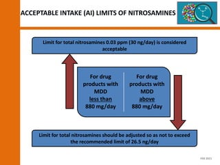 ACCEPTABLE INTAKE (AI) LIMITS OF NITROSAMINES
For drug
products with
MDD
less than
880 mg/day
For drug
products with
MDD
above
880 mg/day
f
f
Limit for total nitrosamines 0.03 ppm (30 ng/day) is considered
acceptable
Limit for total nitrosamines should be adjusted so as not to exceed
the recommended limit of 26.5 ng/day
FEB 2021
 