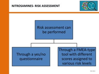 NITROSAMINES- RISK ASSESSMENT
Risk assessment can
be performed
Through a yes/no
questionnaire
Through a FMEA-type
tool with different
scores assigned to
various risk levels
FEB 2021
 