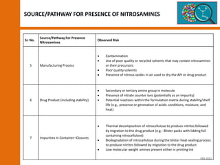 Sr. No.
Source/Pathway For Presence
Nitrosamines
Observed Risk
5 Manufacturing Process
 Contamination
 Use of poor quality or recycled solvents that may contain nitrosamines
or their precursors
 Poor quality solvents
 Presence of nitrous oxides in air used to dry the API or drug product
6 Drug Product (including stability)
 Secondary or tertiary amine group in molecule
 Presence of nitrate counter ions (potentially as an impurity)
 Potential reactions within the formulation matrix during stability/shelf
life (e.g., presence or generation of acidic conditions, moisture, and
heat)
7 Impurities In Container–Closures
 Thermal decomposition of nitrocellulose to produce nitrites followed
by migration to the drug product (e.g.- Blister packs with lidding foil
containing nitrocellulose)
 Biodegradation of nitrocellulose during the blister heat-sealing process
to produce nitrites followed by migration to the drug product
 Low molecular weight amines present either in printing ink
SOURCE/PATHWAY FOR PRESENCE OF NITROSAMINES
FEB 2021
 