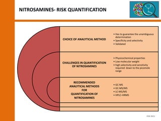 NITROSAMINES- RISK QUANTIFICATION
CHOICE OF ANALYTICAL METHOD
CHALLENGES IN QUANTIFICATION
OF NITROSAMINES
RECOMMENDED
ANALYTICAL METHODS
FOR
QUANTIFICATION OF
NITROSAMINES
• Has to guarantee the unambiguous
determination
• Specificity and selectivity
• Validated
• Physicochemical properties
• Low molecular weight
• high selectivity and sensitivity
required down to the picomole
range
• GC-MS
• GC-MS/MS
• LC-MS/MS
• HPLC–HRMS
FEB 2021
 