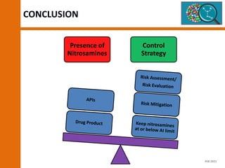 CONCLUSION
Presence of
Nitrosamines
Control
Strategy
FEB 2021
 