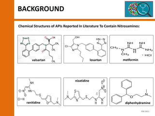 BACKGROUND
ranitidine
valsartan metformin
nizatidine
losartan
Chemical Structures of APIs Reported In Literature To Contain Nitrosamines:
diphenhydramine
FEB 2021
 