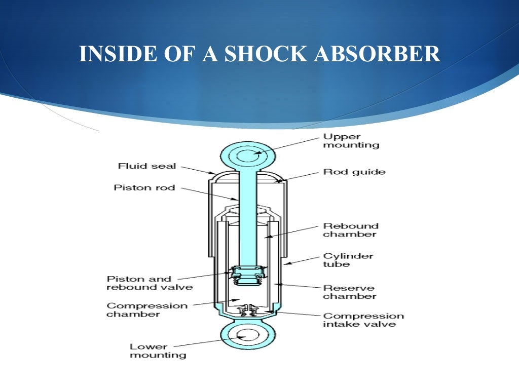 Nitro shock absorbers
