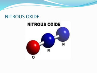 Nitrous oxide and its current status | PPT