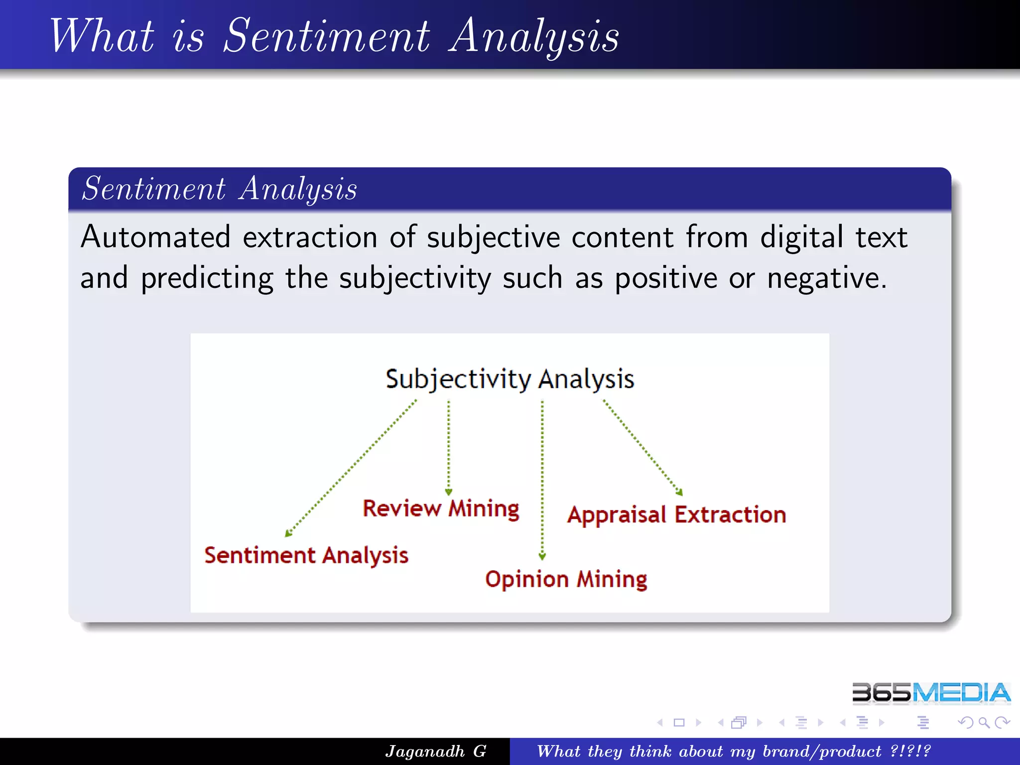 What is Sentiment Analysis


 Sentiment Analysis
 Automated extraction of subjective content from digital text
 and predicting the subjectivity such as positive or negative.




                       Jaganadh G   What they think about my brand/product ?!?!?
 