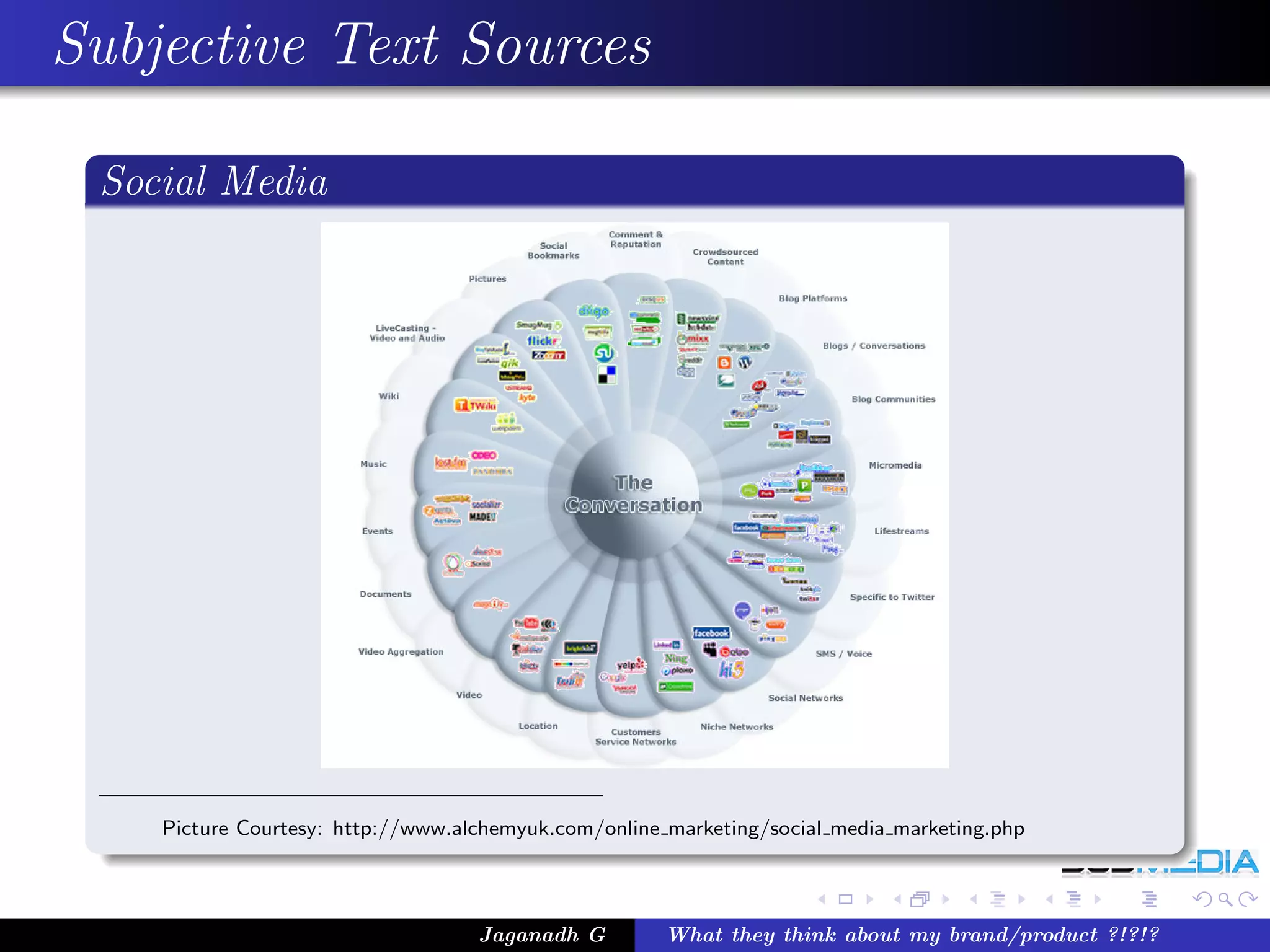 Subjective Text Sources

 Social Media




    Picture Courtesy: http://www.alchemyuk.com/online marketing/social media marketing.php




                                   Jaganadh G         What they think about my brand/product ?!?!?
 