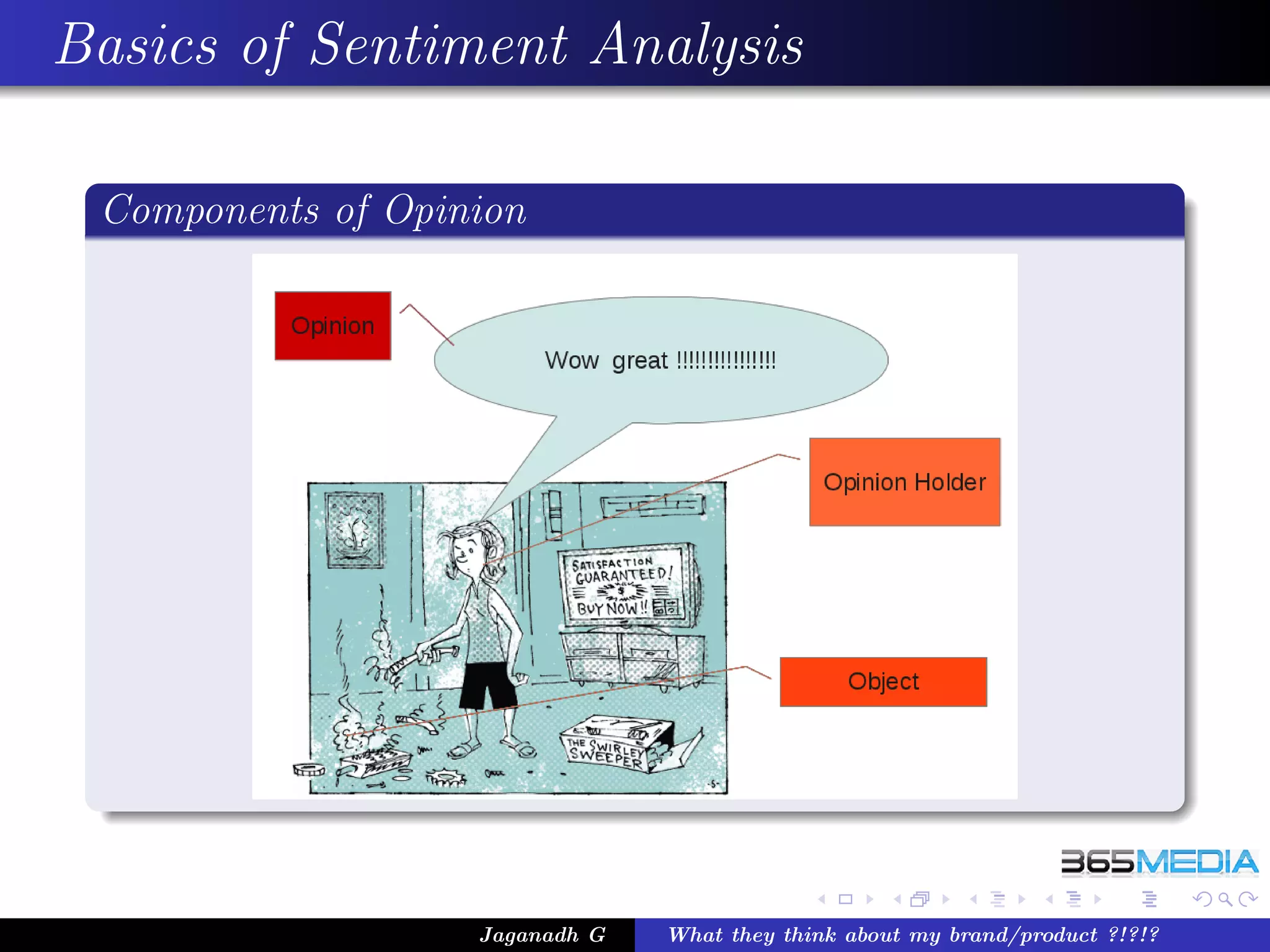 Basics of Sentiment Analysis

 Components of Opinion




                   Jaganadh G   What they think about my brand/product ?!?!?
 