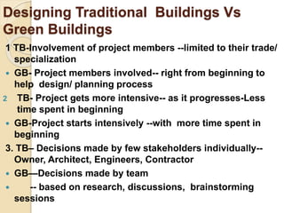 Designing Traditional Buildings Vs
Green Buildings
1 TB-Involvement of project members --limited to their trade/
specialization
 GB- Project members involved-- right from beginning to
help design/ planning process
2 TB- Project gets more intensive-- as it progresses-Less
time spent in beginning
 GB-Project starts intensively --with more time spent in
beginning
3. TB– Decisions made by few stakeholders individually--
Owner, Architect, Engineers, Contractor
 GB—Decisions made by team
 -- based on research, discussions, brainstorming
sessions
 