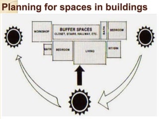 Planning for spaces in buildings
 
