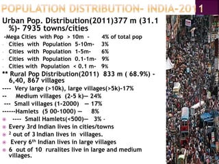 Urban Pop. Distribution(2011)377 m (31.1
%)- 7935 towns/cities
-Mega Cities with Pop > 10m - 4% of total pop
- Cities with Population 5-10m- 3%
- Cities with Population 1-5m- 6%
- Cities with Population 0.1-1m- 9%
- Cities with Population < 0.1 m- 9%
** Rural Pop Distribution(2011) 833 m ( 68.9%) -
6,40, 867 villages
---- Very large (>10k), large villages(>5k)-17%
-- Medium villages (2-5 k)— 24%
--- Small villages (1-2000) — 17%
------Hamlets (5 00-1000) — 8%
 ---- Small Hamlets(<500)— 3% -
 Every 3rd Indian lives in cities/towns
 2 out of 3 Indian lives in villages.
 Every 6th Indian lives in large villages
 6 out of 10 ruralites live in large and medium
villages.
 