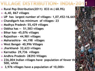  Rural Pop Distribution(2011) 833 m ( 68.9%)
 -6,40, 867 villages
 UP has largest number of villages- 1,07,452-16.66%
 Chandigarh has minimum of villages- 23
 Madhya Pradesh- 55,429 villages
 Oddisa has -- 51,583 villages
 Bihar has– 45,076 villages
 Rajasthan – 44,981 villages
 Maharashtra- 44,198 villages
 West Bengal- 40,996 Villages
 Jharkhand– 32,623 villages
 Karnatka- 29,736 villages
 Andhra Pradesh– 28293 Villages
 236,004 Indian villages have population of fewer than
500, while
 3,976 villages have a population of 10,000+
 