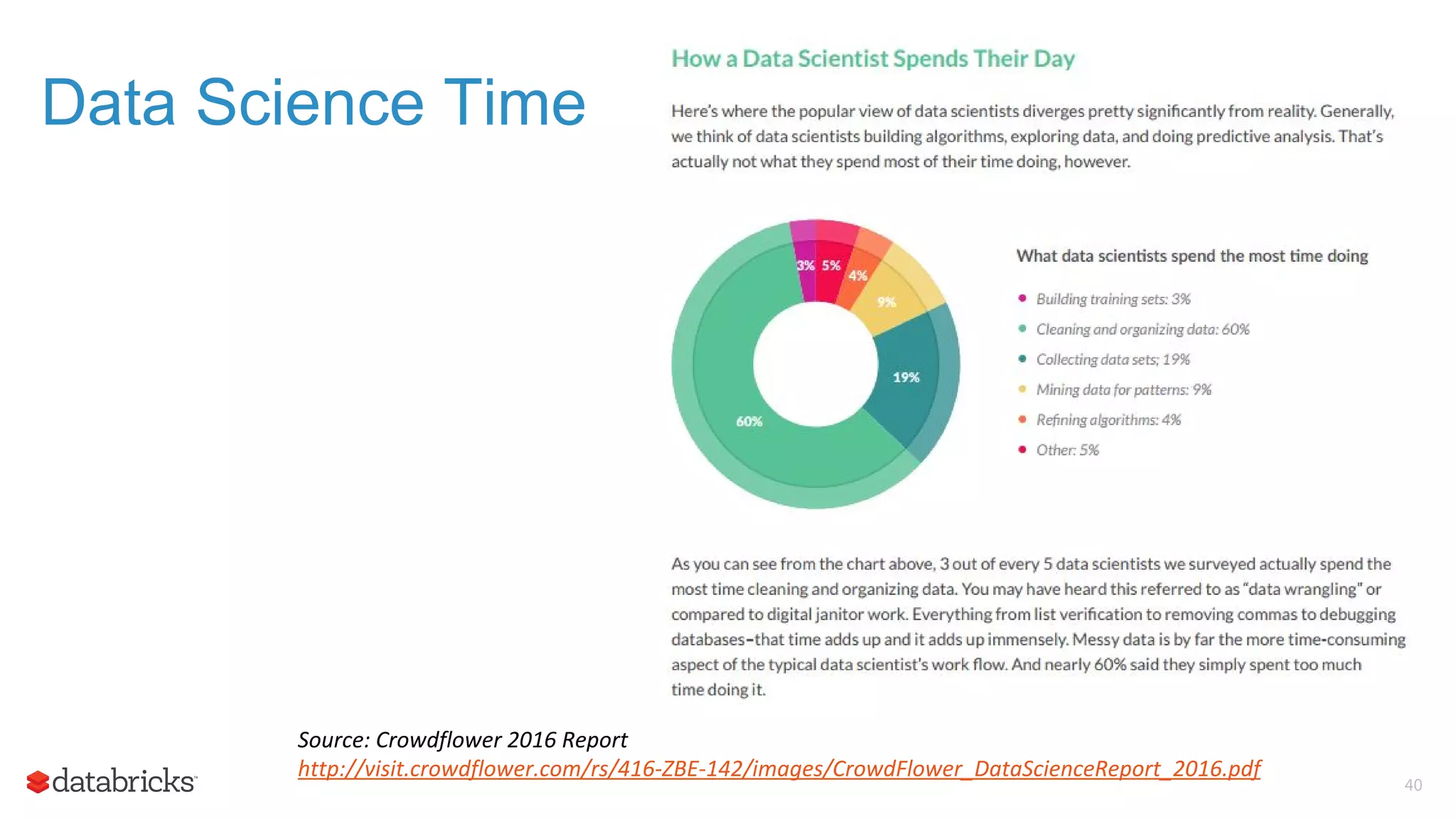 Data Science Time 40 