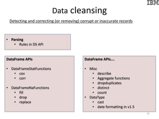 DataFrame APIs
• DataFrameStatFunctions
• cov
• corr
• DataFrameNaFunctions
• fill
• drop
• replace
• Parsing
• Rules in DS API
Data cleansing
Detecting and correcting (or removing) corrupt or inaccurate records
DataFrame APIs….
• Misc
• describe
• Aggregate functions
• dropduplicates
• distinct
• count
• DataType
• cast
• date formatting in v1.5
16
 