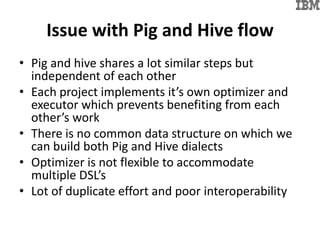 Issue with Pig and Hive flow
• Pig and hive shares a lot similar steps but
independent of each other
• Each project implements it’s own optimizer and
executor which prevents benefiting from each
other’s work
• There is no common data structure on which we
can build both Pig and Hive dialects
• Optimizer is not flexible to accommodate
multiple DSL’s
• Lot of duplicate effort and poor interoperability
 