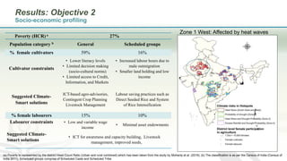 Women in agriculture and climate risks: Hotspots for development