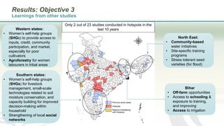 Women in agriculture and climate risks: Hotspots for development