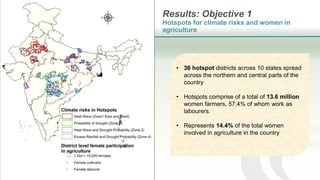 Women in agriculture and climate risks: Hotspots for development