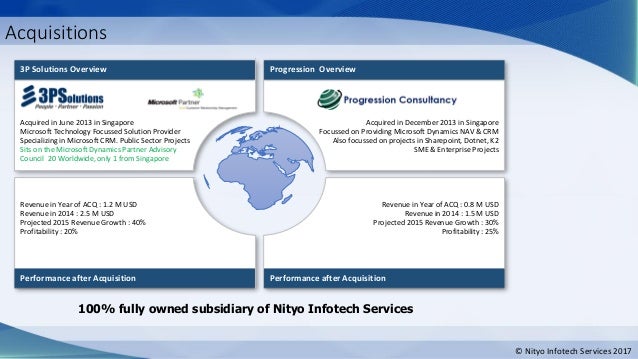 nityo infotech services sdn bhd