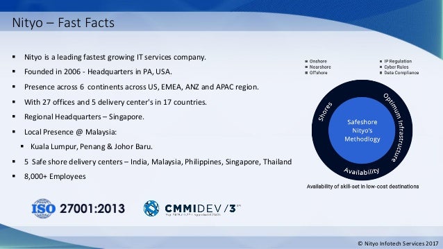 nityo infotech services sdn bhd