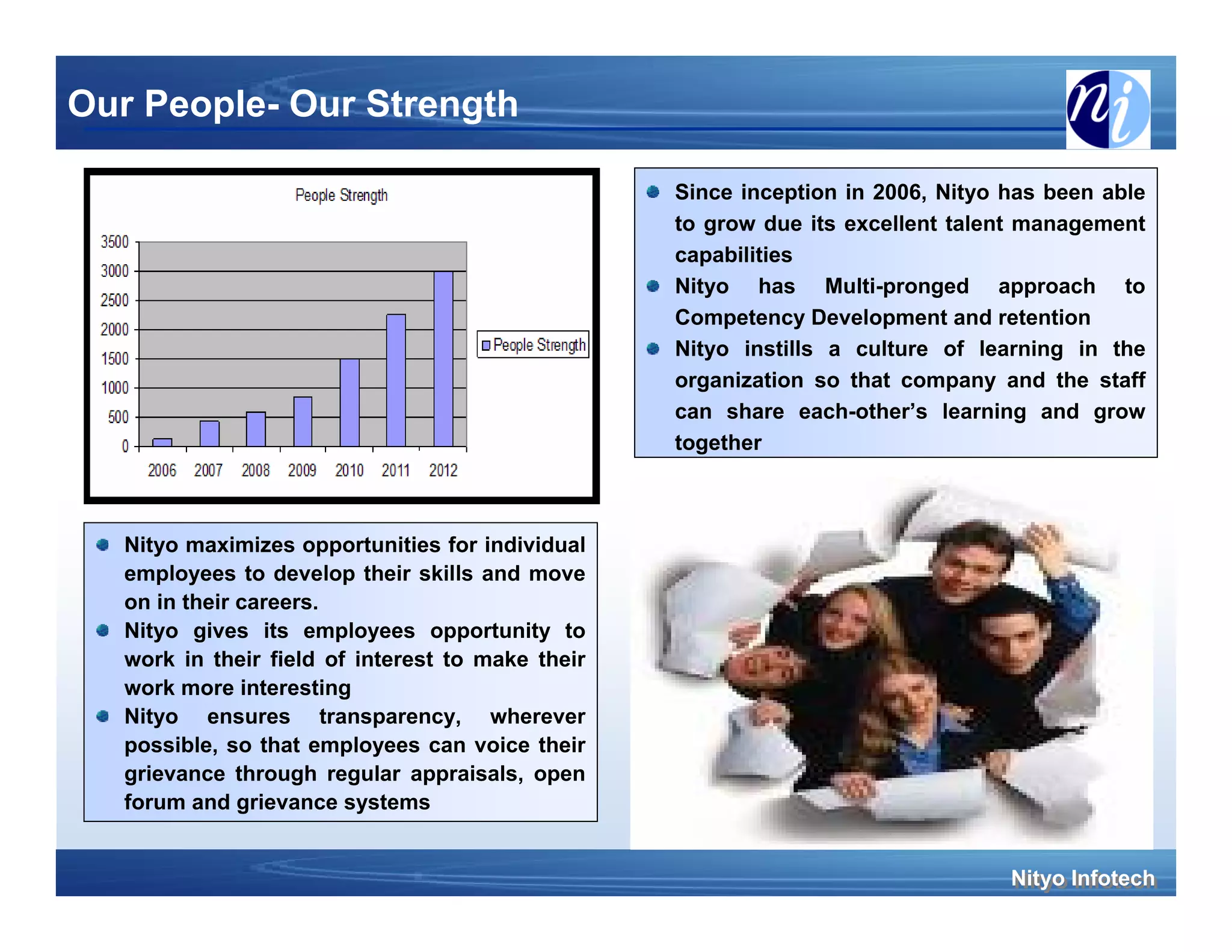 Our People- Our Strength

                                                   Since inception in 2006, Nityo has been able
                                                   to grow due its excellent talent management
                                                   capabilities
                                                   Nityo has Multi-pronged approach to
                                                   Competency Development and retention
                                                   Nityo instills a culture of learning in the
                                                   organization so that company and the staff
                                                   can share each-other’s learning and grow
                                                   together



   Nityo maximizes opportunities for individual
   employees to develop their skills and move
   on in their careers.
   Nityo gives its employees opportunity to
   work in their field of interest to make their
   work more interesting
   Nityo ensures transparency, wherever
   possible, so that employees can voice their
   grievance through regular appraisals, open
   forum and grievance systems


                                                                                  Nityo Infotech
                                                                                  Nityo Infotech
 