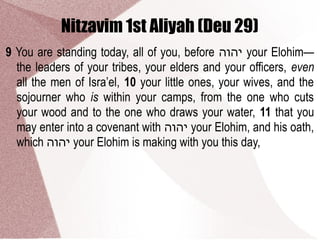 Nitzavim 1st Aliyah (Deu 29)
9 You are standing today, all of you, before ‫יהוה‬ your Elohim—
the leaders of your tribes, your elders and your officers, even
all the men of Isra’el, 10 your little ones, your wives, and the
sojourner who is within your camps, from the one who cuts
your wood and to the one who draws your water, 11 that you
may enter into a covenant with ‫יהוה‬ your Elohim, and his oath,
which ‫יהוה‬ your Elohim is making with you this day,
 