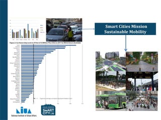 India Smart Cities and Urban Transport | PDF