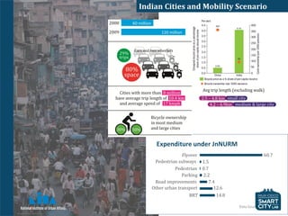 India Smart Cities and Urban Transport | PDF