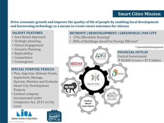 India Smart Cities and Urban Transport | PDF