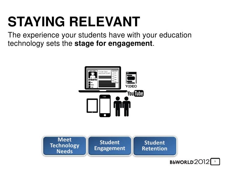 Northern Illinois University Success With Blackboard