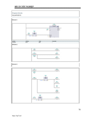 Plc Sat R.pdf Đồ án Điều khiển và giám sát dây chuyền chiết rót sử dụng PLC s7 - 1200 ...