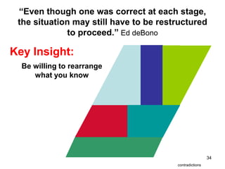 ―Even though one was correct at each stage,
 the situation may still have to be restructured
             to proceed.‖ Ed deBono

Key Insight:
  Be willing to rearrange
     what you know




                                                         34
                                        contradictions
 