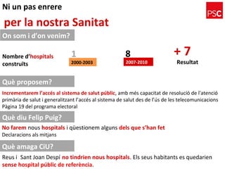 Ni un pas enrere
per la nostra Sanitat
On som i d’on venim?
Què proposem?
Què diu Felip Puig?
Incrementarem l’accés al sistema de salut públic, amb més capacitat de resolució de l'atenció
primària de salut i generalitzant l’accés al sistema de salut des de l’ús de les telecomunicacions
Pàgina 19 del programa electoral
No farem nous hospitals i qüestionem alguns dels que s’han fet
Declaracions als mitjans
2000-2003 2007-2010
Nombre d’hospitals
construïts
81 + 7
Resultat
Reus i Sant Joan Despí no tindrien nous hospitals. Els seus habitants es quedarien
sense hospital públic de referència.
Què amaga CiU?
 