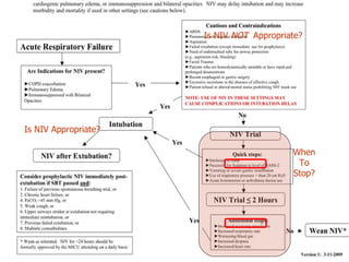 Is NIV Appropriate? Is NIV  NOT   Appropriate? When To Stop? 