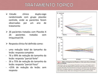  Estudo
clínico
duplo-cego
randomizado com grupo placebo
controle, onde as pacientes foram
observadas por um ano de
tratamento
 26 pacientes tratadas com Placebo X
26
pacientes
tratadas
com
Imiquimod 5%
 Resposta clínica foi definida como:
- uma redução total do tamanho da
lesão: resposta completa
- 76 a 99% de redução do tamanho da
lesão: resposta “parcial forte”
- 26 a 75% de redução do tamanho da
lesão: resposta “parcial fraca”
- <25% de redução da lesão: sem
resposta

 