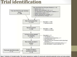 Trial identification
 