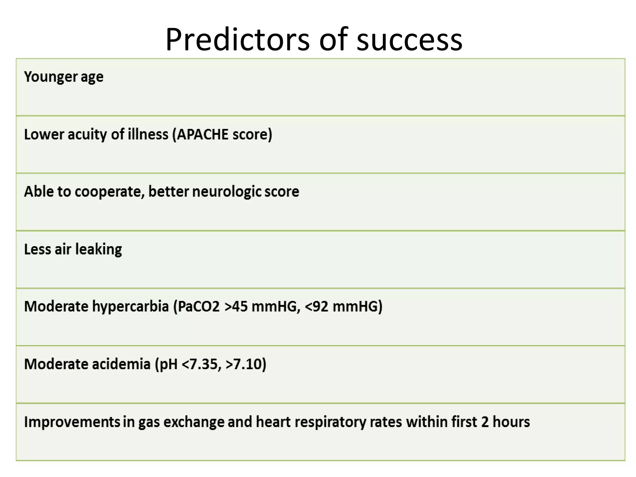 Predictors of success
 