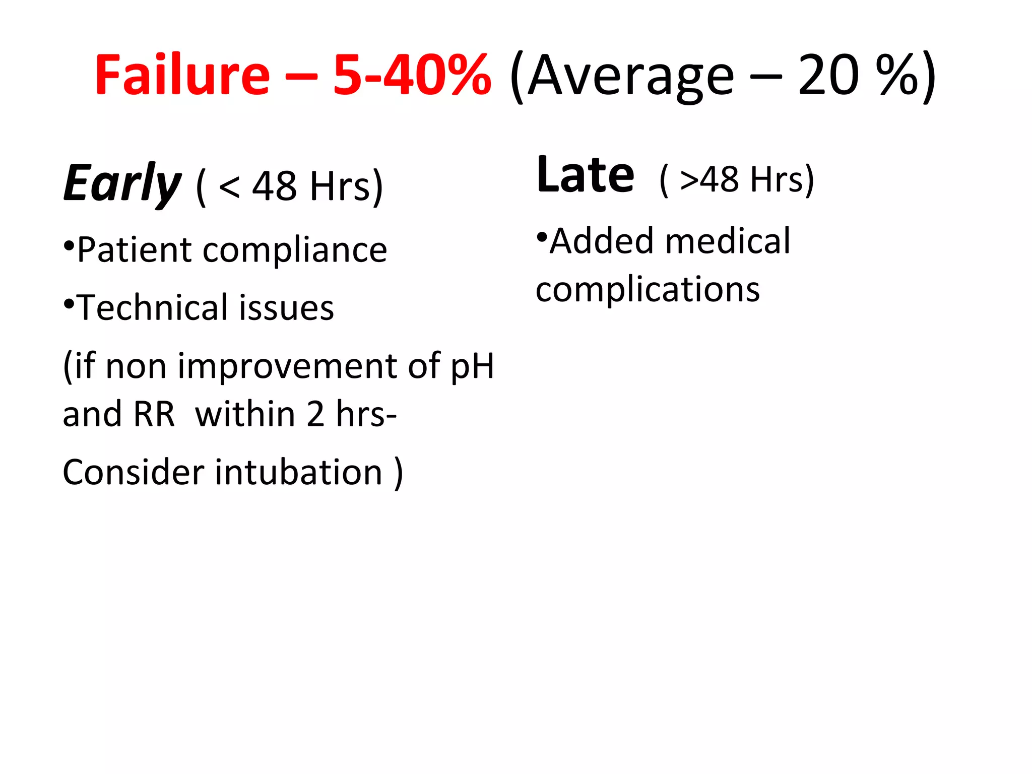 Failure – 5-40% (Average – 20 %)
Early ( < 48 Hrs)
•Patient compliance
•Technical issues
(if non improvement of pH
and RR within 2 hrs-
Consider intubation )
Late ( >48 Hrs)
•Added medical
complications
 