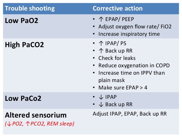 ventilator settings