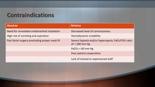 Contraindications
Absolute Relative
Need for immediate endotracheal intubation Decreased level of consciousness
High risk of vomiting and aspiration Hemodynamic instability
Past facial surgery precluding proper mask fit Severe hypoxia and/or hypercapnia, PaO2/FiO2 ratio
of < 200 mm Hg
PaCO2 < 60 mm Hg
Poor patient cooperation
Lack of trained or experienced staff
 