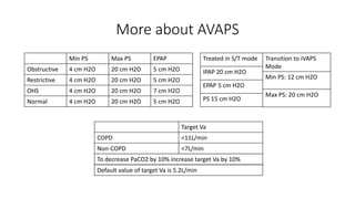 More about AVAPS
Min PS Max PS EPAP
Obstructive 4 cm H2O 20 cm H2O 5 cm H2O
Restrictive 4 cm H2O 20 cm H2O 5 cm H2O
OHS 4 cm H2O 20 cm H2O 7 cm H2O
Normal 4 cm H2O 20 cm H2O 5 cm H2O
Treated in S/T mode
IPAP 20 cm H2O
EPAP 5 cm H2O
PS 15 cm H2O
Transition to iVAPS
Mode
Min PS: 12 cm H2O
Max PS: 20 cm H2O
Target Va
COPD <11L/min
Non-COPD <7L/min
To decrease PaCO2 by 10% increase target Va by 10%
Default value of target Va is 5.2L/min
 