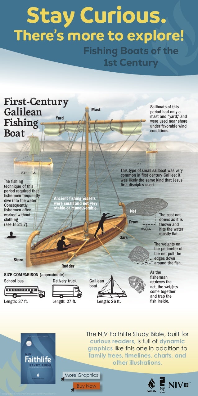 Fishing Boats of the 1st Century Infographic
