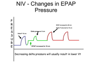 NIV -   Changes in EPAP Pressure 5 cm Delta P 10 cm   10 cm 15 cm IPAP increased to 20 cm Delta P returned to 10 cm P R E S S U R E Decreasing delta pressure will usually result in lower Vt Delta pressure 5 cm EPAP increased to 10 cm 