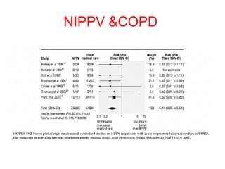 NIPPV &COPD   