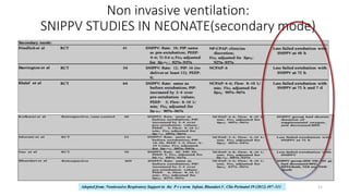 Non invasive ventilation:
SNIPPV STUDIES IN NEONATE(secondary mode)
11Adopted from: Noninvasive Respiratory Support in the P r e term Infant, Bhandari.V. Clin Perinatol 39 (2012) 497–511
 